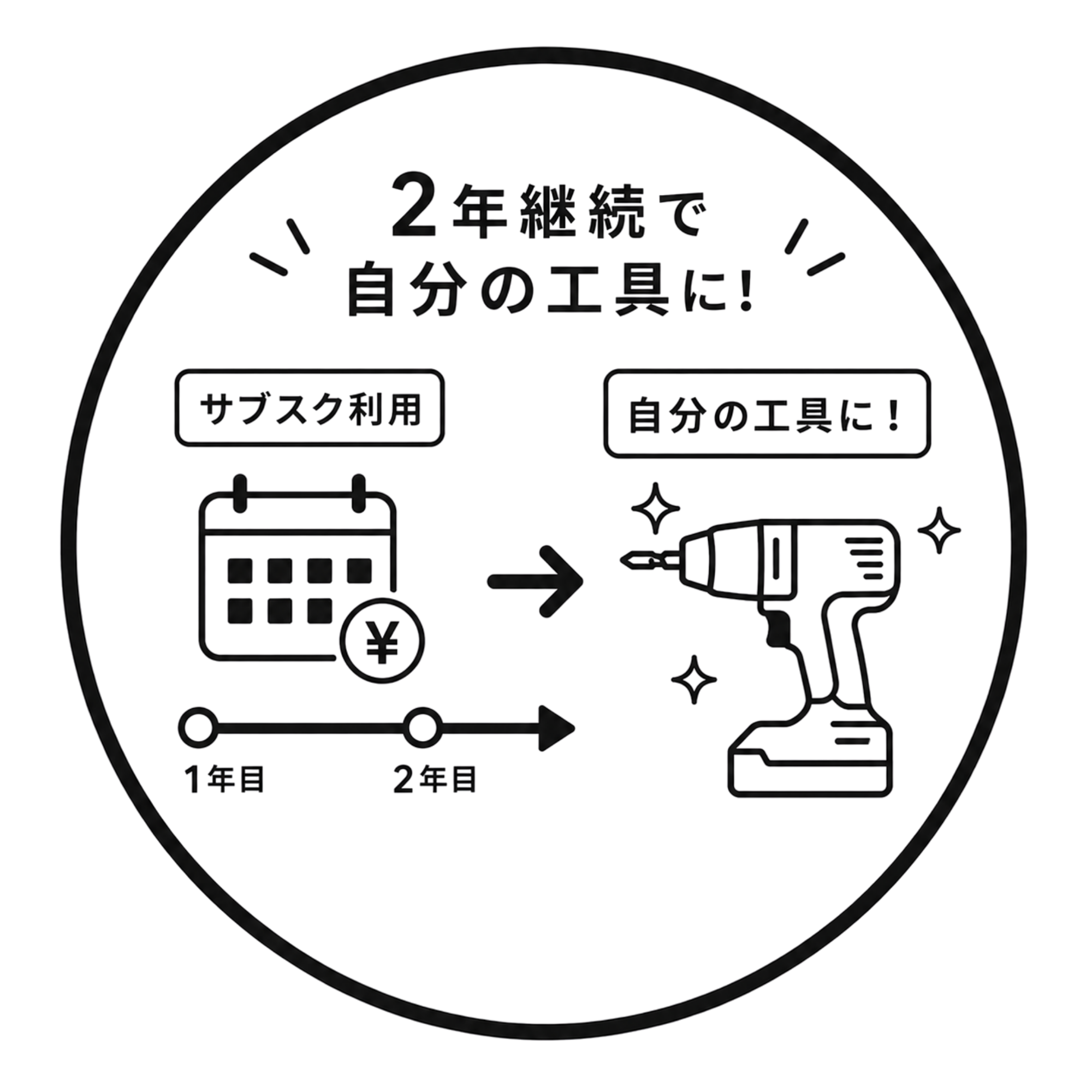 2年継続で自分の工具に