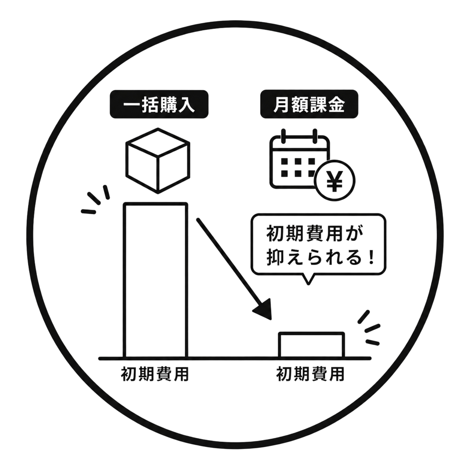 初期費用が抑えられる